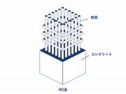 高気密・高断熱で耐久性のあるRC造