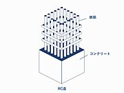 高気密・高断熱で耐久性のあるRC造