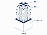 その他：建物の構造と鉄筋コンクリート基礎の断面図