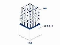 ライオンズマンション中央林間第6