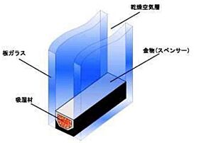 ラファエラ  ｜ 宮崎県宮崎市元宮町1番24号（賃貸マンション1R・2階・30.40㎡） その3