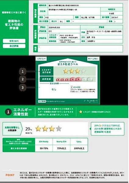 省エネ性能ラベル