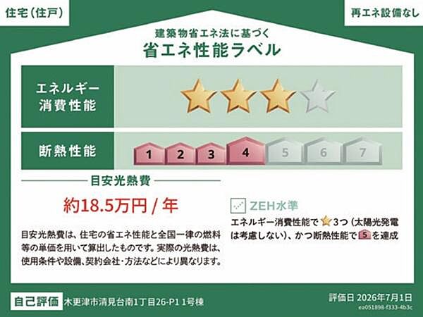 省エネ性能ラベル