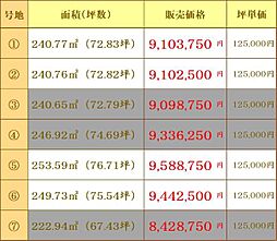 センチュリータウン小城6の土地画像