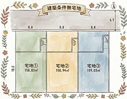 物件画像 天白区向が丘三丁目土地 3号棟