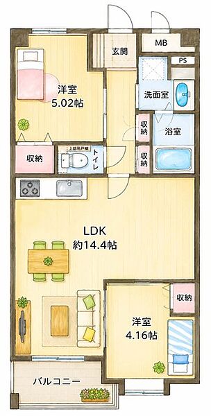 その他を拡大表示
