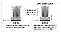 免震構造採用マ...