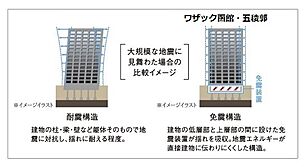 ホームズ ワザック函館 五稜郭 タクミコート 函館市 函館市電２系統 五稜郭公園前駅 徒歩7分の中古マンション 物件番号