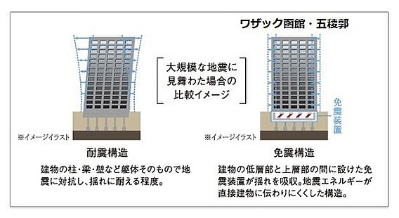 免震構造採用マ...