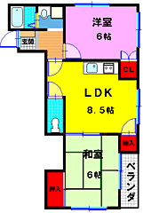 物件の間取り