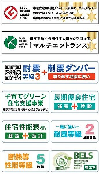 省エネ性能ラベル