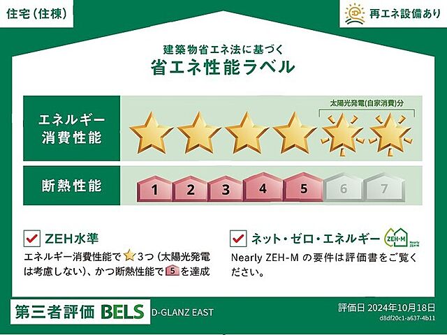 省エネ性能ラベル
