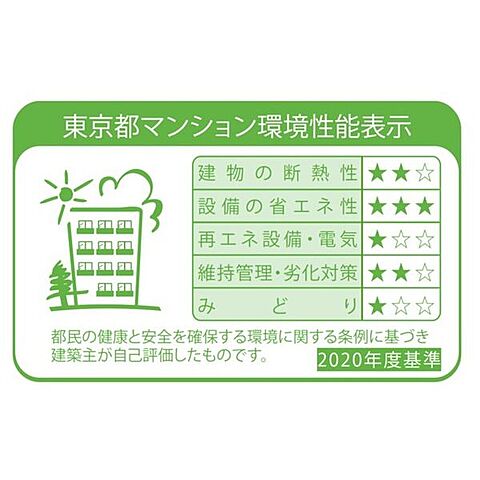 省エネ性能ラベル