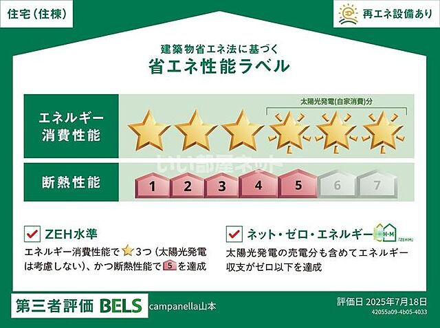 省エネ性能ラベル