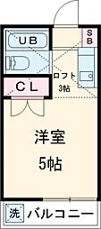 布田駅 3.6万円