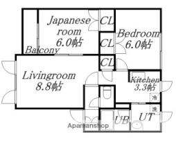 リッチビラ