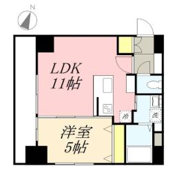 札幌駅 7.8万円