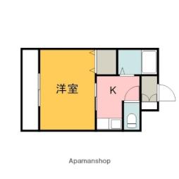 広島電鉄２系統 猿猴橋町駅 徒歩2分